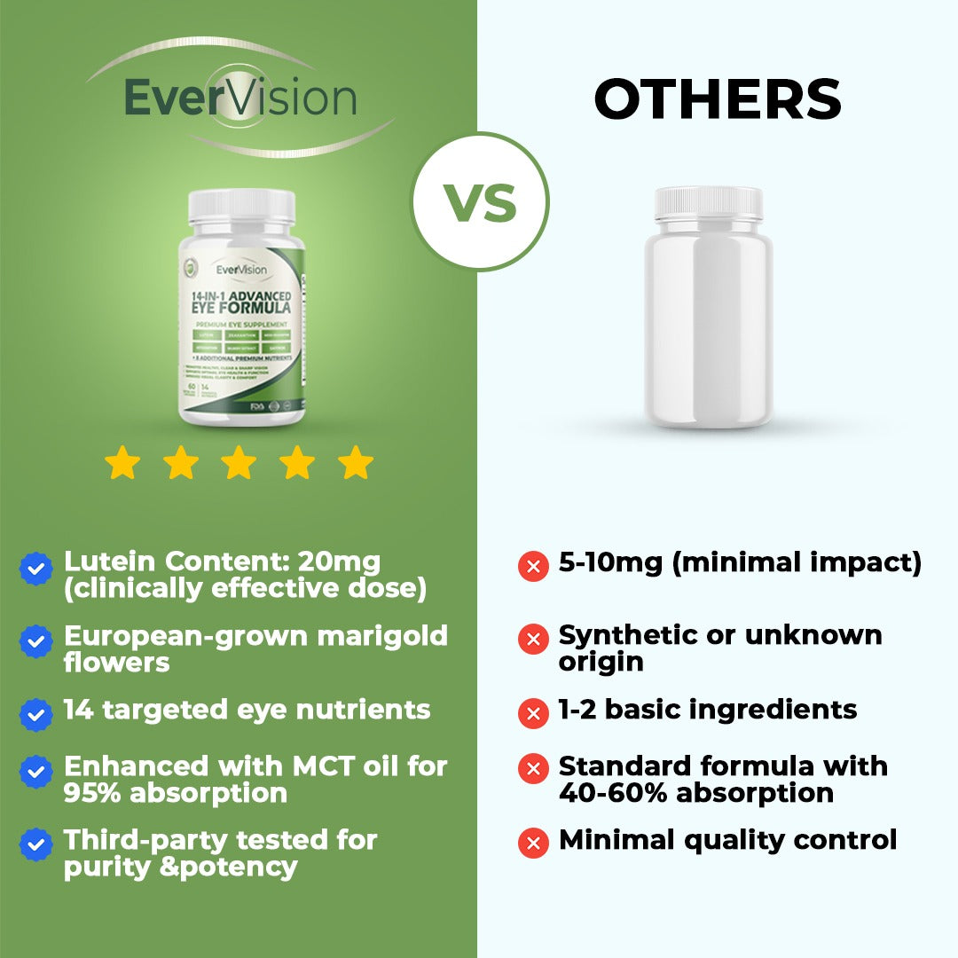 EverVision 14-in-1 Advanced Eye Formula