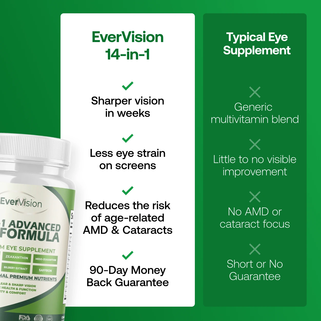EverVision 14 in 1 Advanced Eye Formula